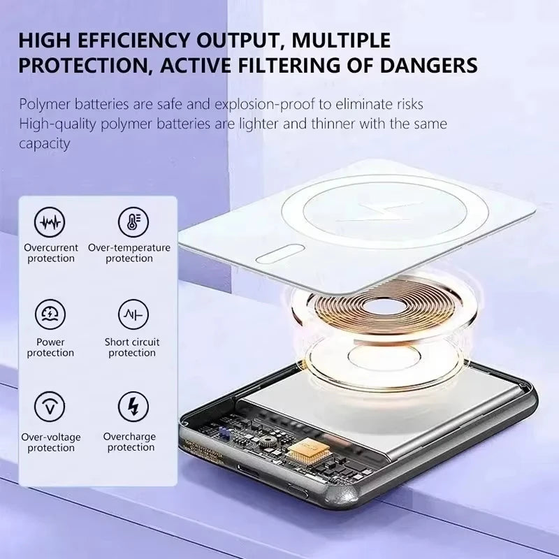 Magnetic Wireless Fast Charger iPhone, Samsung