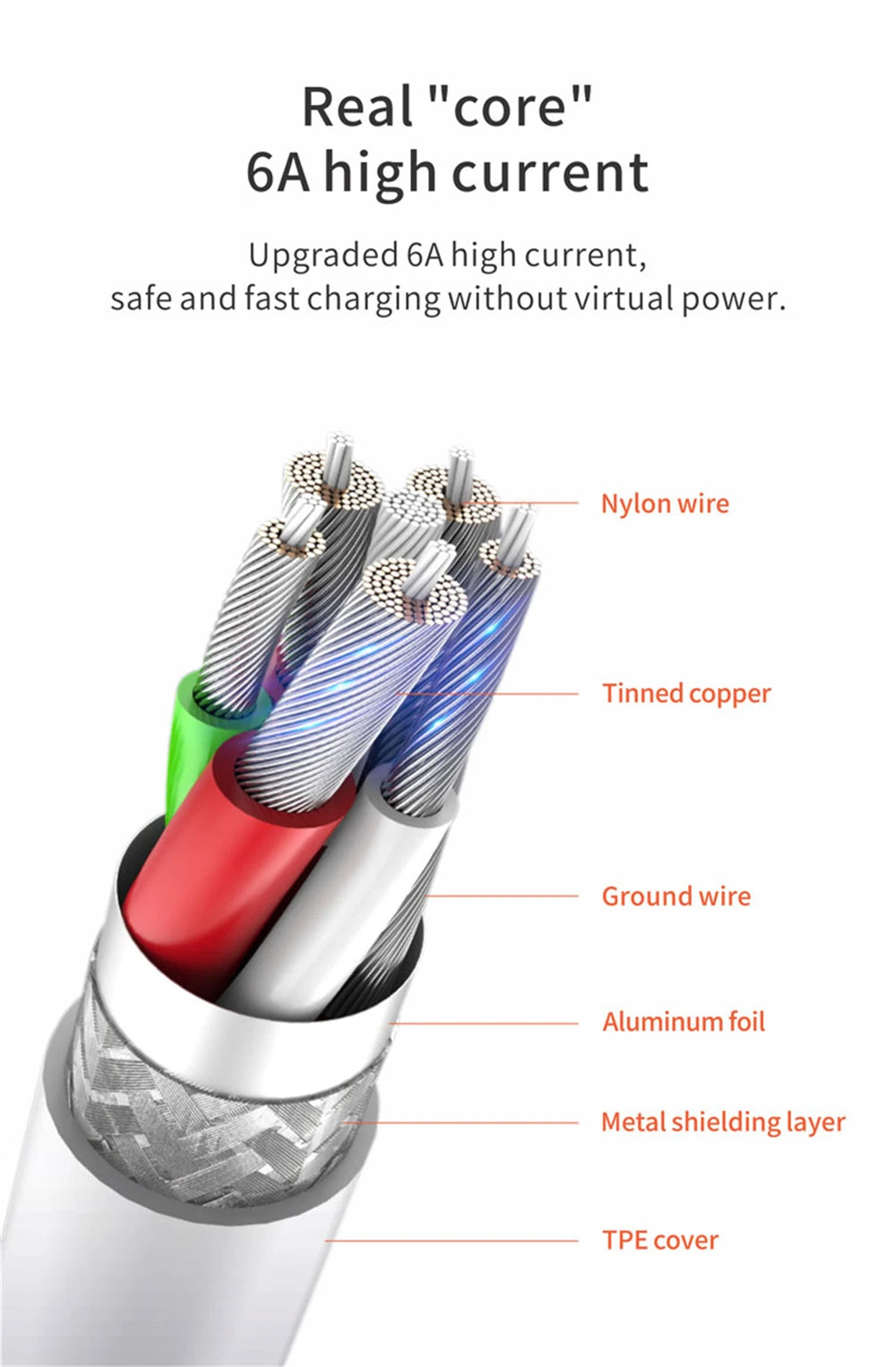 6A 66W Super Fast Charger Type C Cable